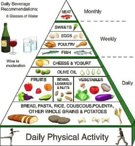 mediterranean-diet-food-wine-pyramid
